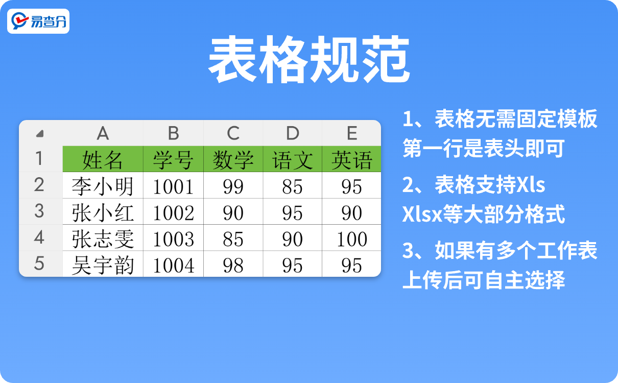 成绩查询发布表格规范