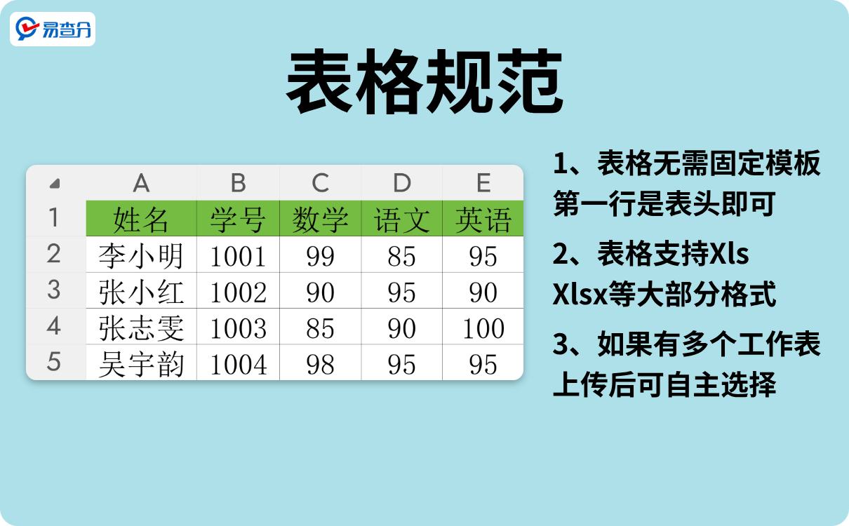 易查分表格规范