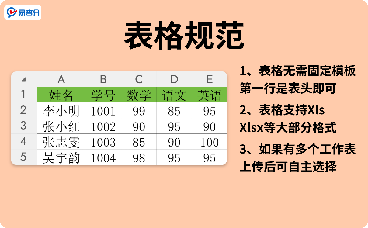 发成绩教程-表格规范