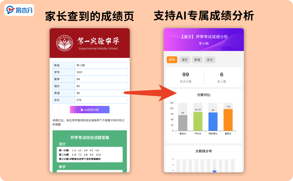 AI成绩分析